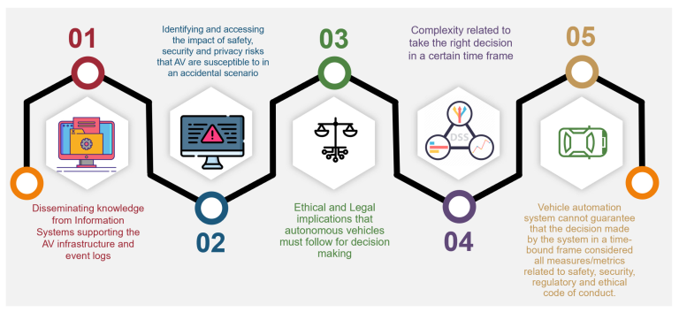 Navigating Biotechnology: Regulatory and Ethical Challenges